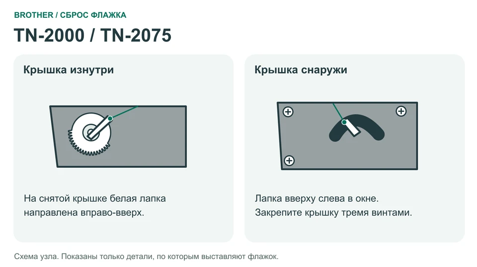 Положение флажка: TN-2000 / TN-2075
