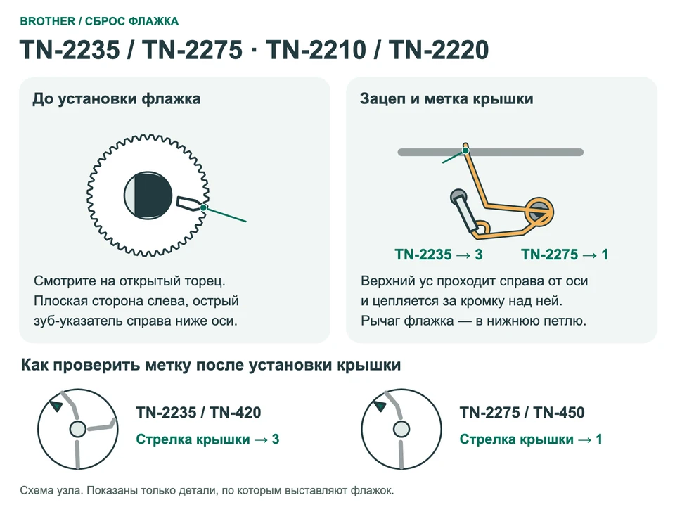 Положение флажка: TN-2235 / TN-2275 / TN-2210 / TN-2220