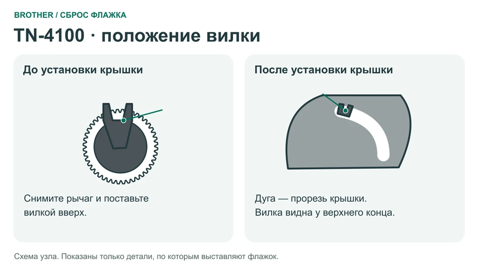 Положение флажка: TN-4100 / TN-670