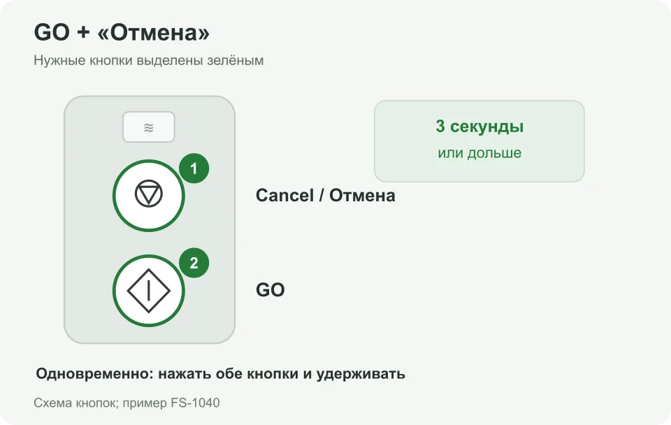 Какие кнопки нажать: GO + «Отмена»