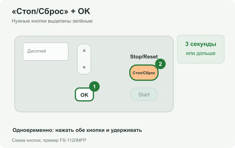 Какие кнопки нажать: OK + «Стоп/Сброс»